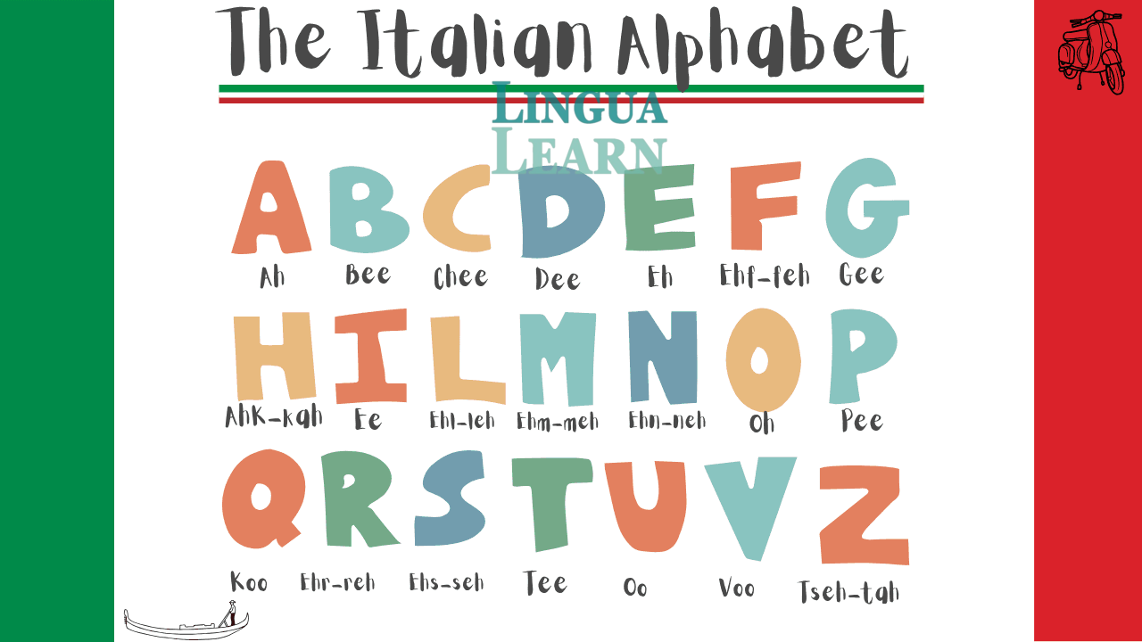 The Italian Alphabet